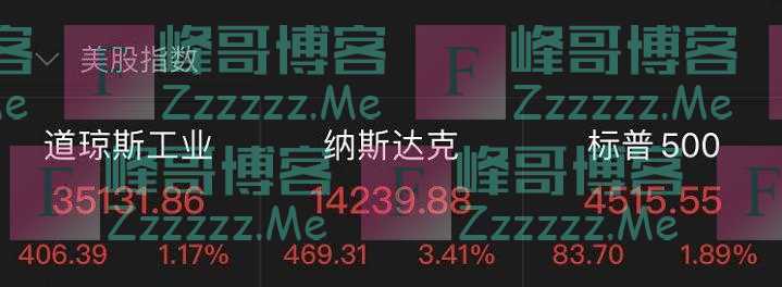 美股大涨，中概股狂飙，蔚来汽车大涨17%，B站涨超15%，拼多多涨近13%