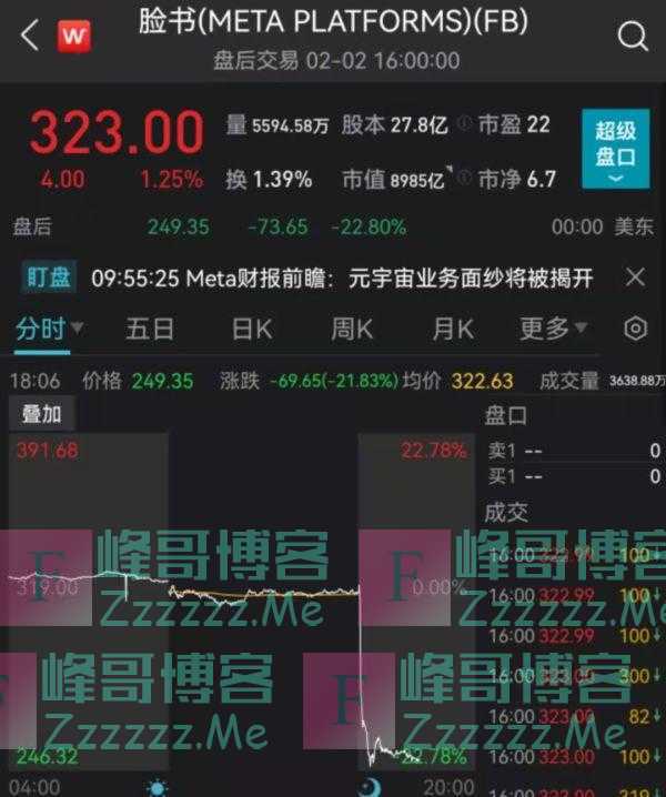 发生了什么？这家巨头盘后暴跌，逾五分之一市值没了！中概股大消息，刘强东将捐赠超6000万股B类股