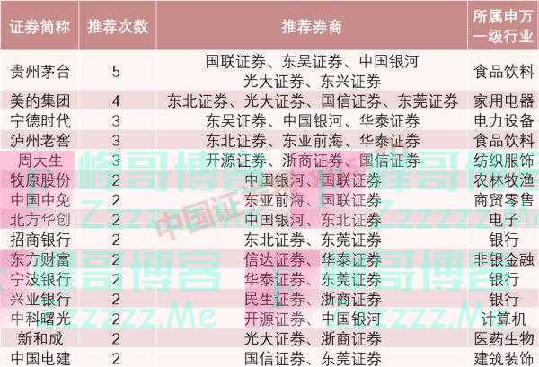 虎年开市指南！18家券商发布2月金股，这些“茅”受青睐