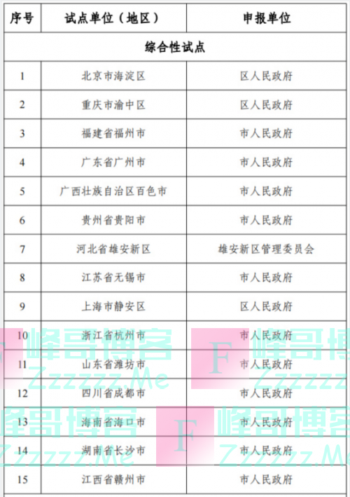 中央网信办等16部门：联合公布国家区块链创新应用试点名单