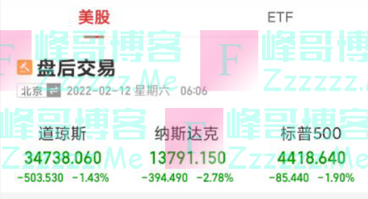 乌克兰局势紧张！道指两天跌去1000点，科技股遭重挫，特斯拉跌近5%、苹果跌超2%，原油、黄金飙升