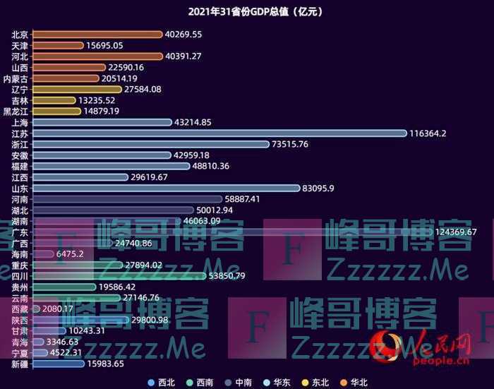 31省份2022年GDP目标全部出炉“稳增长”路线图明晰