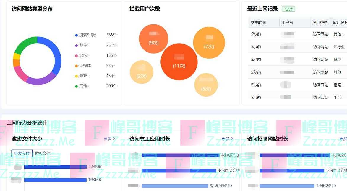 评论丨监控员工离职倾向，别把打工人当机器人