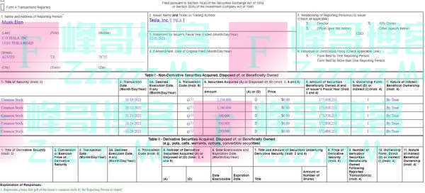 “逼捐门”后续：马斯克捐了近60亿美元特斯拉股票！欧美股市强势反弹，国际油价应声回落