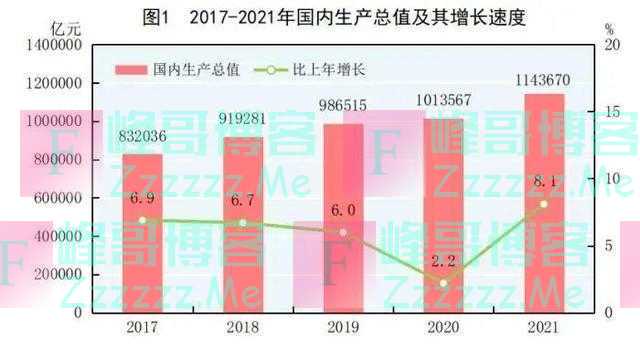 2021中国人均GDP突破8万元 超世界平均
