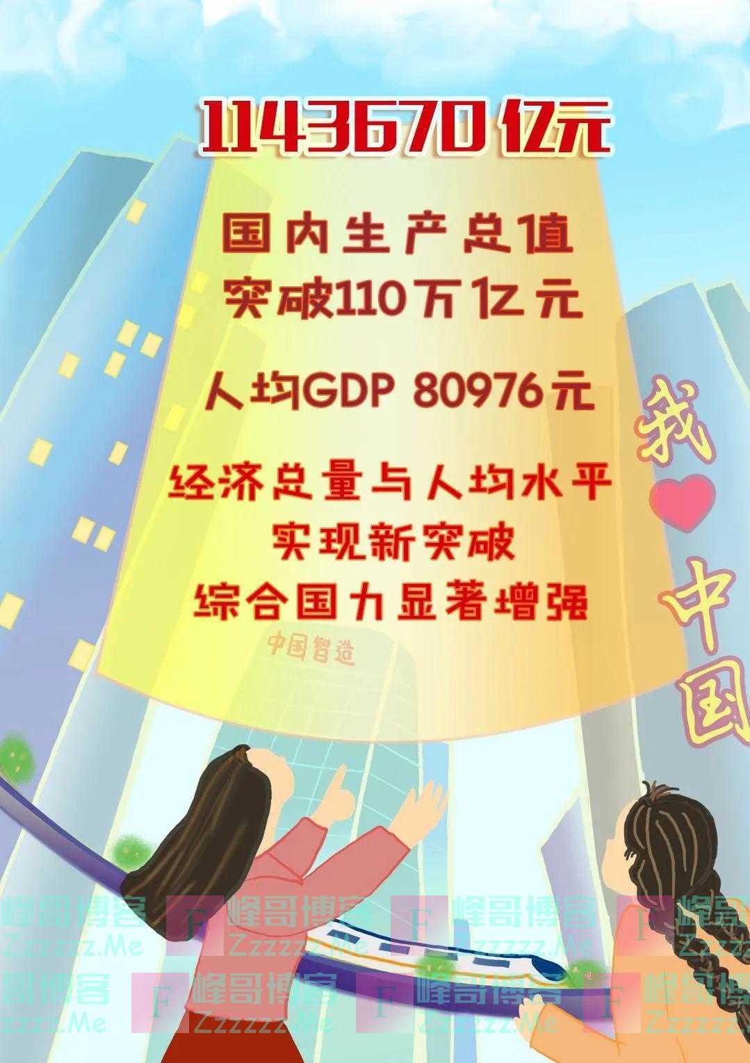 变局中开新局——图说2021年统计公报