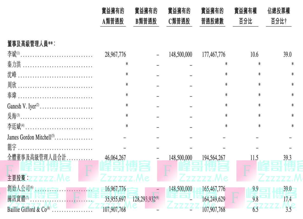 蔚来赴港上市：近4年亏掉281亿，蔚小理齐聚港股，谁将胜出
