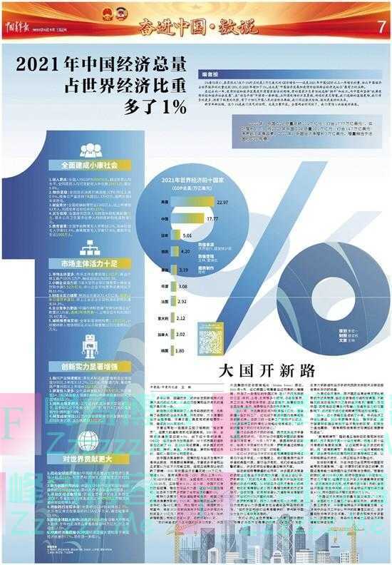 2021年中国经济总量占世界经济比重多了1%