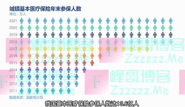 基本医保制度“提档升级”擦亮健康中国民生本色