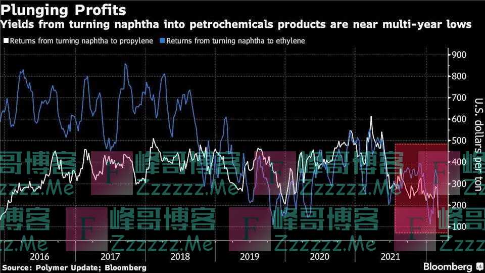 油价飙升冲击波开始向产业链下游扩散：塑料行业首当其冲！