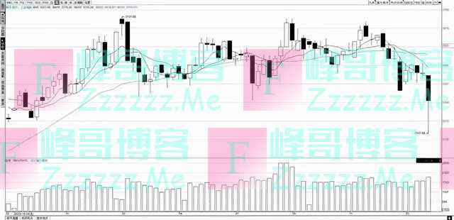 A股创下2年来最大震幅！现在是低吸的好机会吗？