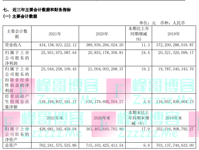 中国电信一口气连发25条重要公告！事关这些内容