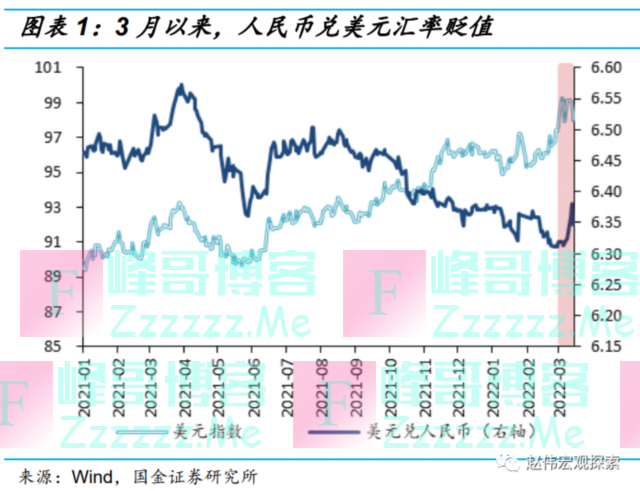 人民币贬值，需要担心吗？