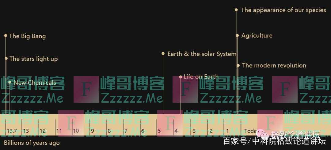 先有鸡还是先有蛋？古生物学家：先有____！