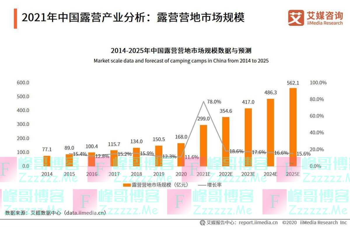 这个小长假，武汉跻身最火露营城市TOP5，来这里体验“露营家”！