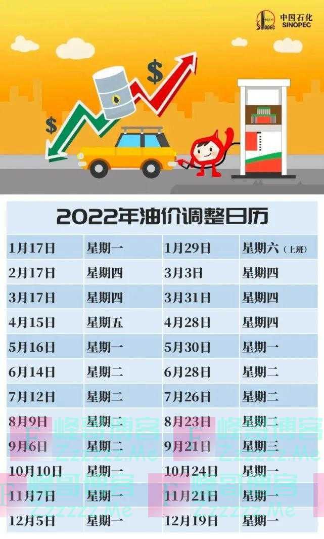 就在今晚，油价要降了！