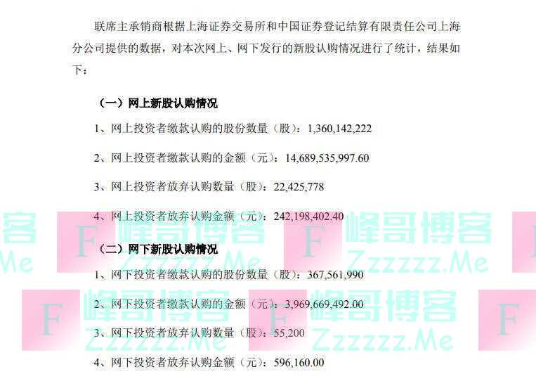 什么情况?发行价10.8元的中国海油,竟有2.42亿元弃购!