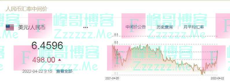 人民币对美元汇率跌回6.4元时代，未来怎么走？