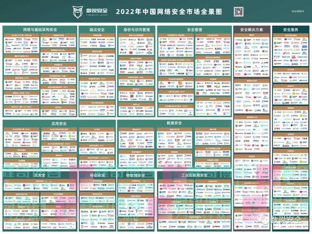 实力上榜,东进技术成功入选《2022年中国网络安全市场全景图》