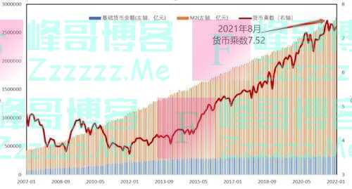 钮文新：别再使用“大水漫灌”一词——货币政策要懂“一鼓作气”的道理