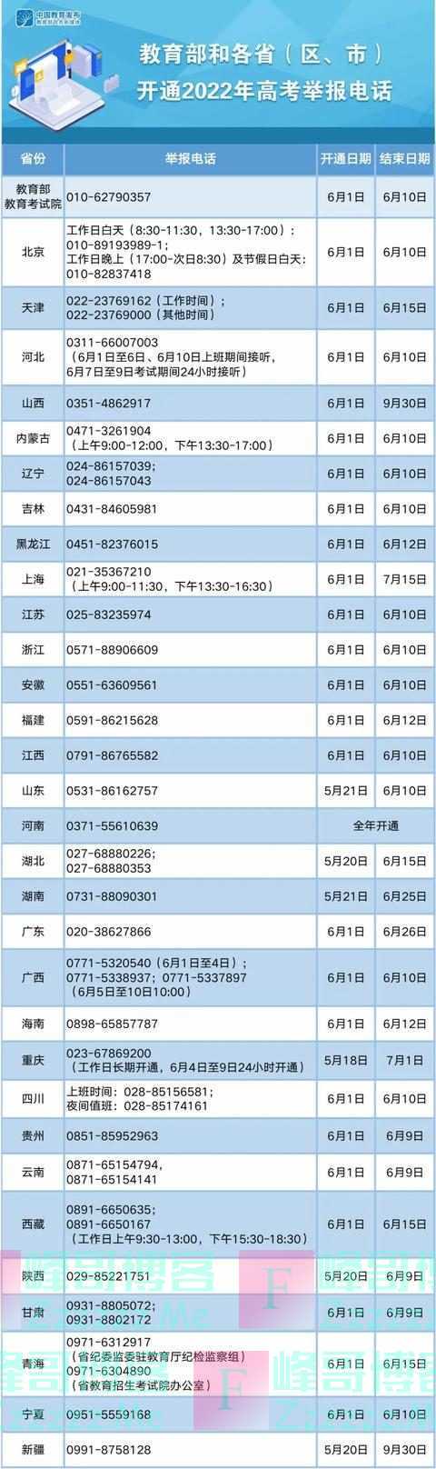 教育部公布举报电话