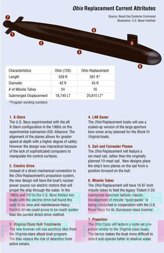 开工！它“将携带美国70%的核弹头”