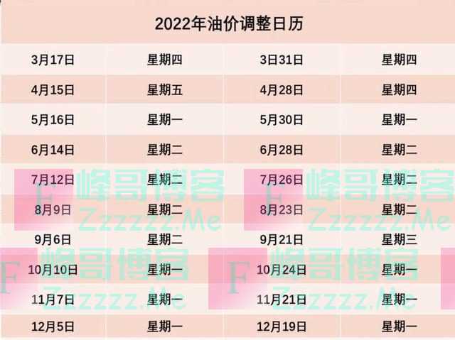 油价又要变！调整时间为……