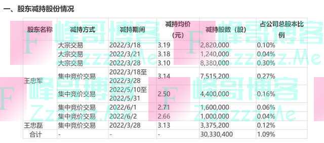 接连亏损4年，市值蒸发近九成！昔日影视龙头实控人被罚，到底发生了什么？