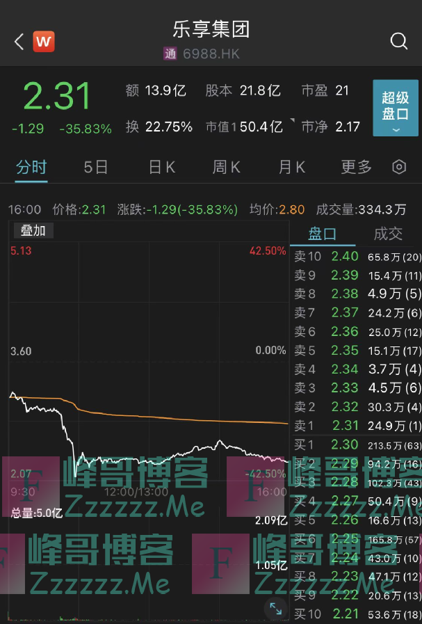 “伸手”要6亿，闪崩40%！