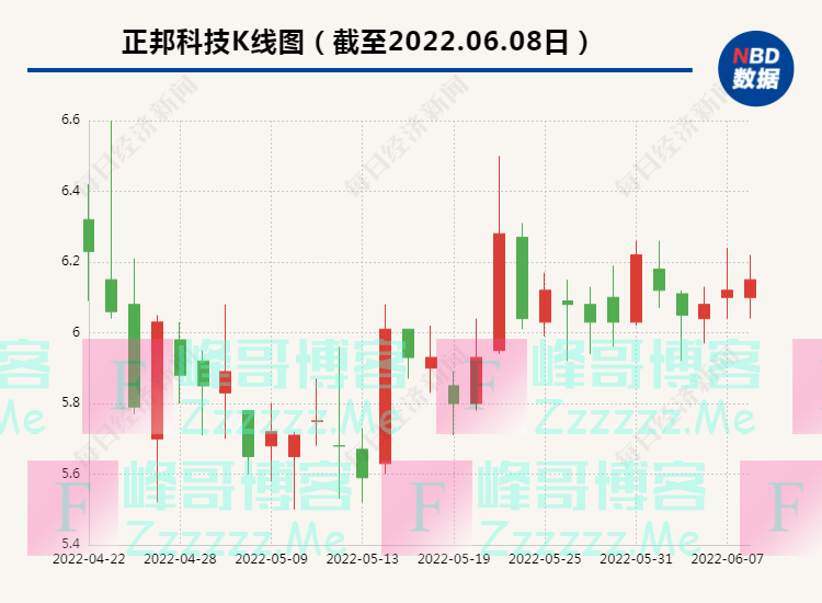 突发！巨亏200多亿元后，这家养猪大户官宣：超5亿元商票逾期！公司连夜开会，多家金融机构参会