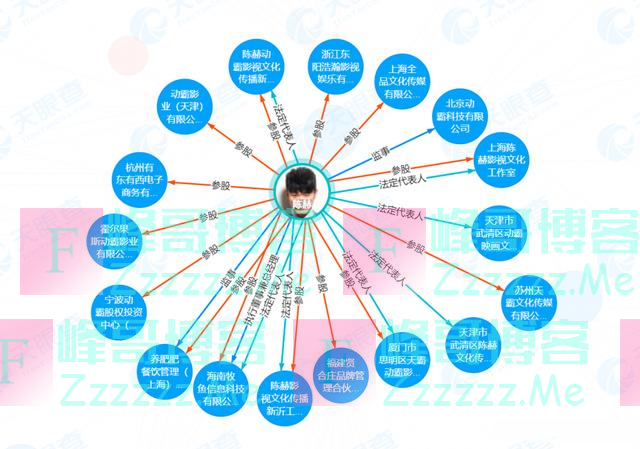 陈赫退股贤合庄被指“割韭菜”！盘点陈赫商业版图：与贤合庄已无关联