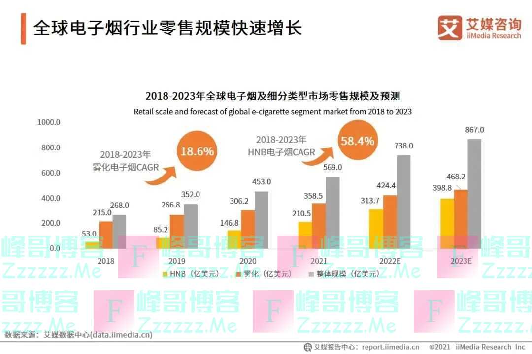 调味电子烟的最后6个月:烟民囤货,商家关店,企业出海