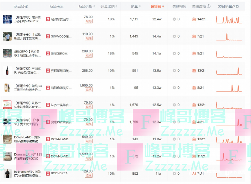 罚款超千万，账号被封禁！这个网红主播道歉了