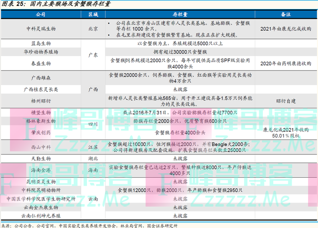 有价无猴!试验猴4年涨10倍,一只卖到16万元,药价会跟着涨吗?
