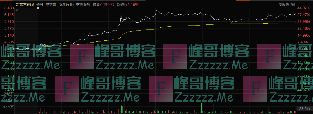 “小时候上新东方的课，长大了买新东方的货”，新东方直播间为何突然火了？