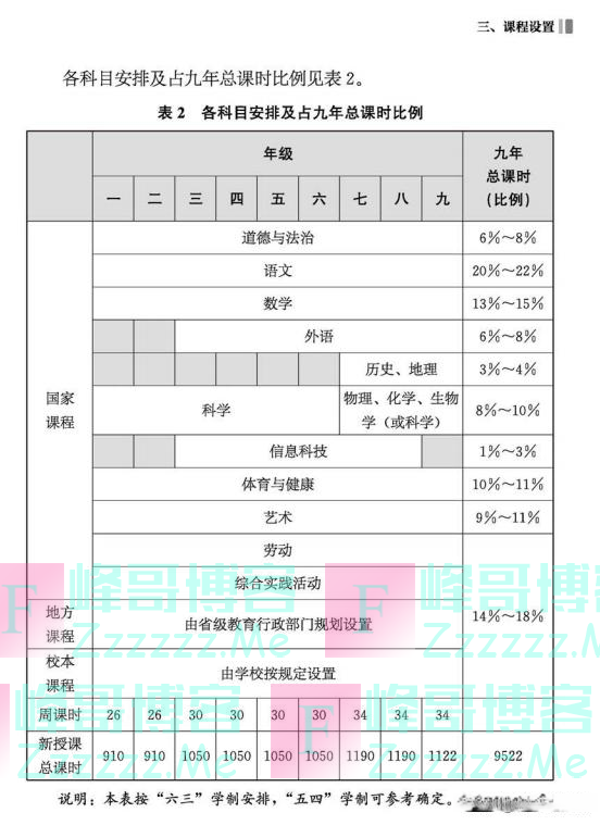 教育部通知“语数英”将改变为“语数体”，今年9月开始实施？不实
