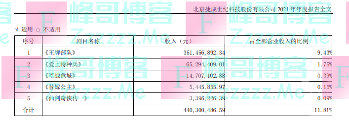 17年前的《仙剑1》至今年赚300多万，经典老剧究竟有多赚钱？