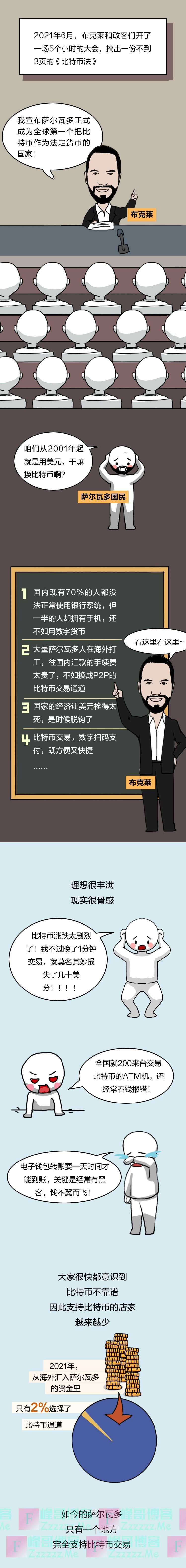 太魔幻了！ 总统亲自下场炒币败光一个国，却还要建一座比特币之城