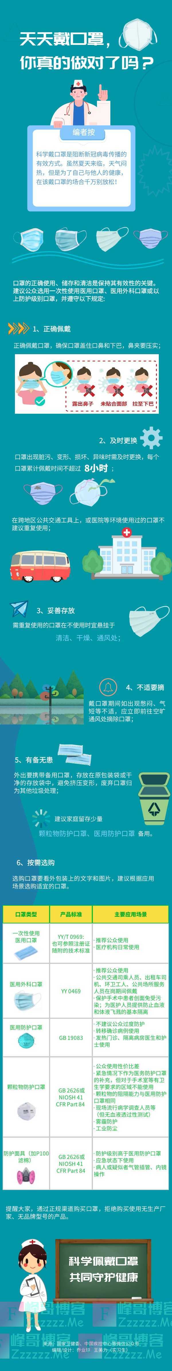 天天戴口罩，你真的做对了吗？