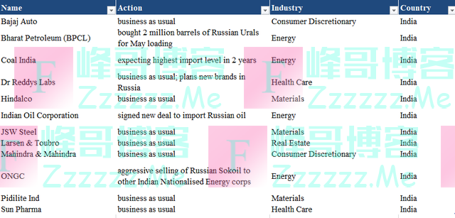 日本还不如印度？耶鲁大学发布数据