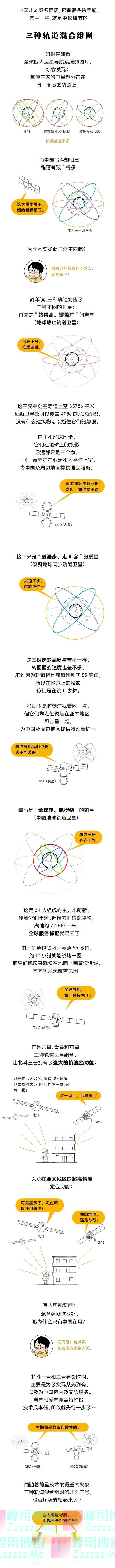 你真的了解「中国北斗」吗？
