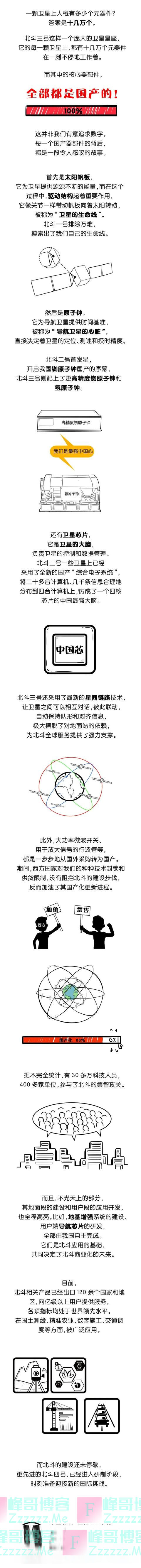 你真的了解「中国北斗」吗？