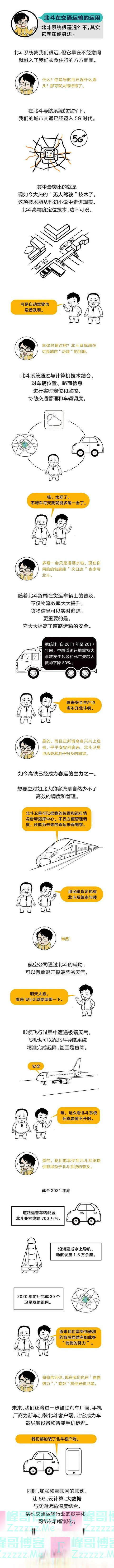 你真的了解「中国北斗」吗？