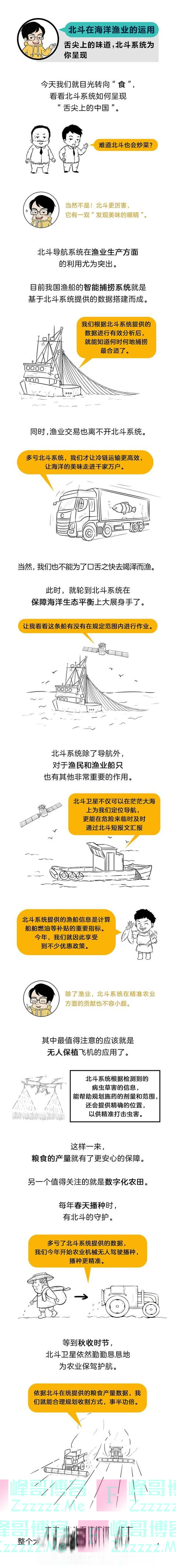 你真的了解「中国北斗」吗？