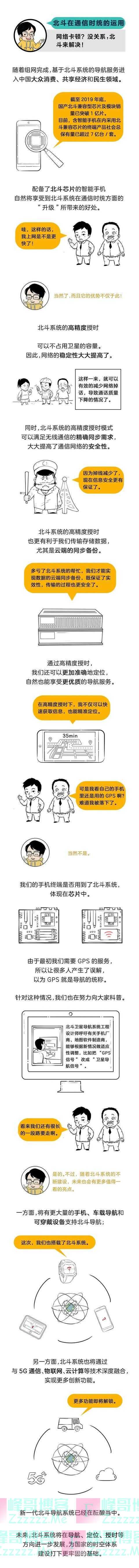 你真的了解「中国北斗」吗？