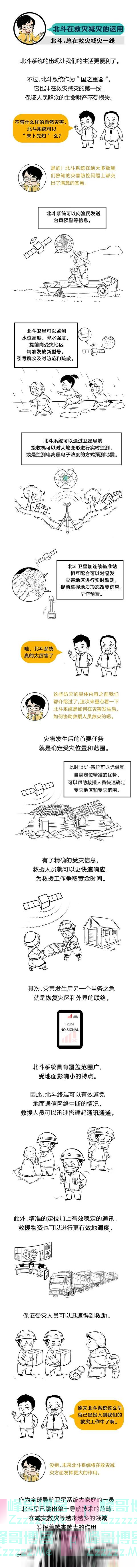 你真的了解「中国北斗」吗？