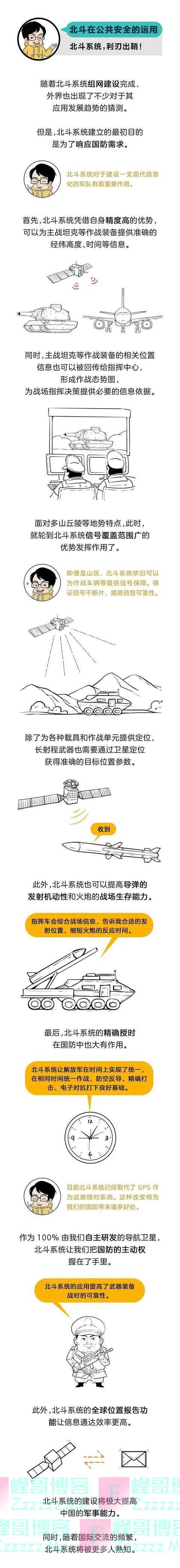 你真的了解「中国北斗」吗？