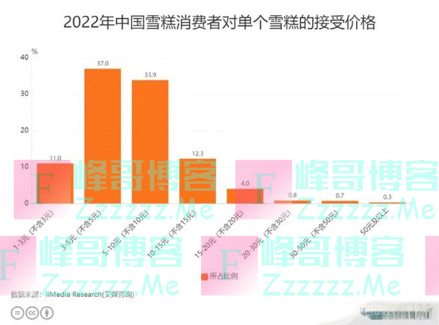 高价雪糕被指抢钱：零售商不敢进货，直呼卖不动