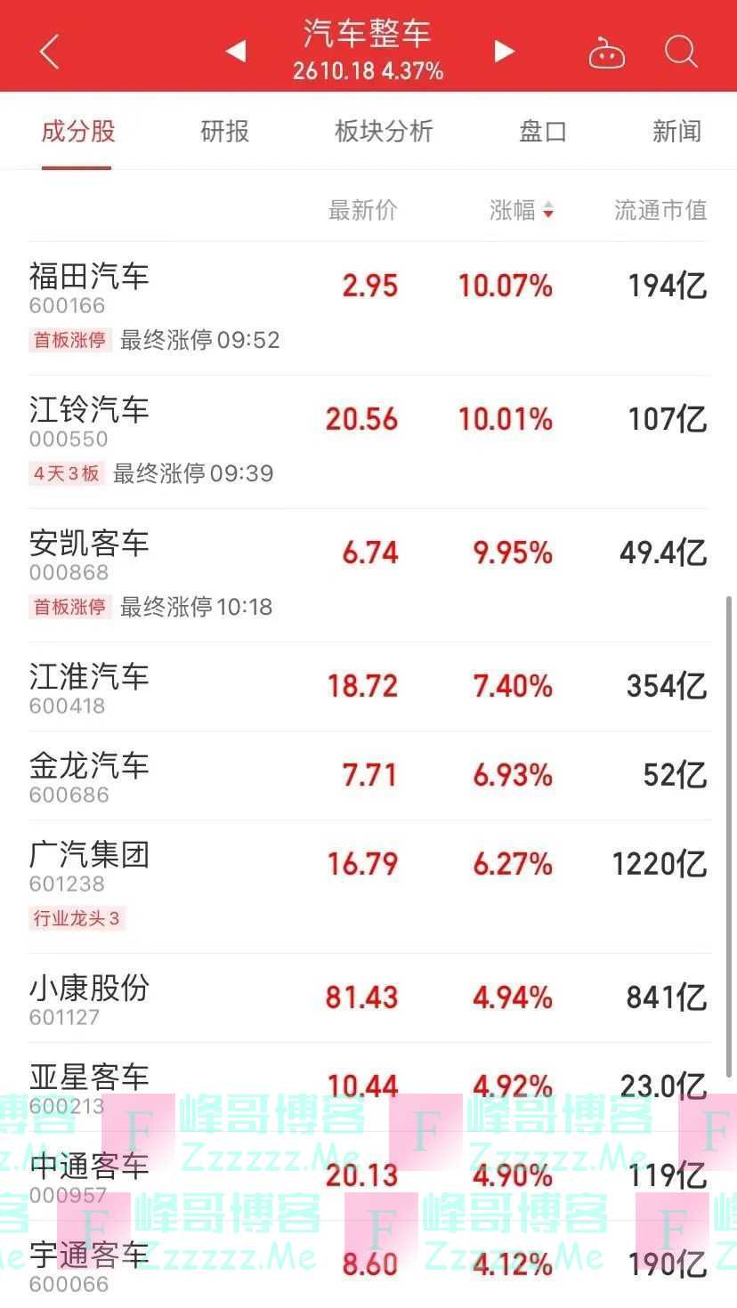 来买车！17部门重磅发文，汽车股沸腾了