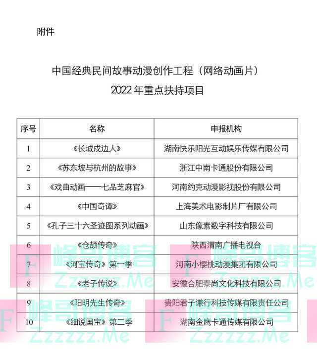 热搜!广电总局重点扶持十部网络动画片,有你想看的吗?